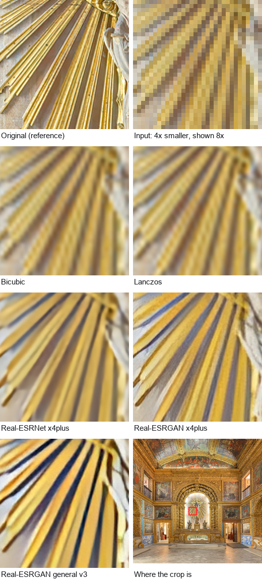 Crops of the same region of the Golden Chapel photo: the original, the 4x-reduced input, and the outputs of bicubic, Lanczos, Real-ESRNet x4plus, Real-ESRGAN x4plus and Real-ESRGAN general v3